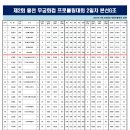 제2회 홍천 무궁화컵 프로볼링대회 남자부 본선 G조 성적 이미지