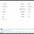 중림약국 이미지