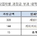 ㈜케이씨티시 이미지