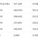 03월 16일 오늘의 금시세 이미지