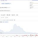 파페치 이미지