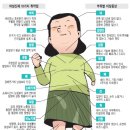 미래웰생활건강 티스토리
