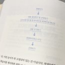 문학을 표현해보자 이미지
