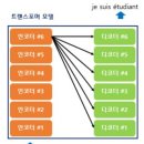 코어리서치 이미지