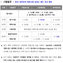 2022 전국 소방공무원 채용시험 일정 및 달라지는 제도 안내 (접수: 2.13~17 / 시험: 3.18) 이미지