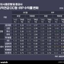 이지스코리아서비스 이미지