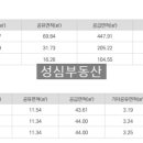 패션-IT 문화길 이미지