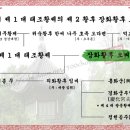 장화황후 오씨[莊和皇后 吳氏] - 고려 제 1 대 태조황제의 제 2 황후[皇后] 이미지