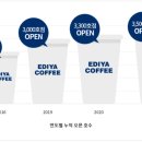 이디야김해국제공항국제선점