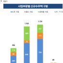에스트래픽