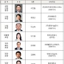 (주)에이치케이건설