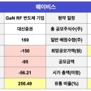 (주)유진미트