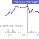 벡스코역 이미지