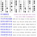 郊外線斷想 20250310 진허 권오철 拙吟 [대곡-의정부] 이미지