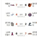 7월 25일의 스포츠 이미지