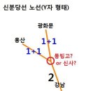 신분당선 용산/광화문 연장이 모두 이뤄졌을 때 발생할 부작용 이미지