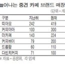 글로벌 경제뉴스(2013.9.10.화) 이미지