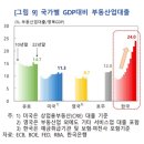 종부세를 위한 변명(1) 이미지