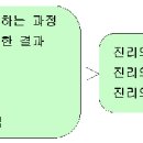 012 - [교육철학] 구성주의 이미지