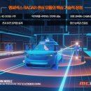 자율주행 LiDAR 인지 솔루션과 센서 융합 기술의 이해 | Radar 센싱 모듈_자율주행의 &#39;눈&#39;을 완성하는 엠씨넥스 전천후 솔루션