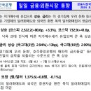 머터리얼즈 이미지