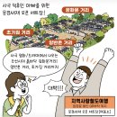 가족레저 체험코스 이미지