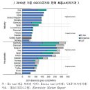 토비스유압 태양광발전소 | GRID US