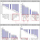 [주식]금융 불안에도 주식시장이 버티는 이유 이미지