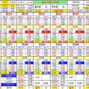 선물옵션 성수클럽 매매일지-선물 327.55 전저 지지 매수대응 이미지