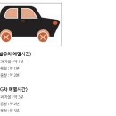 예열의 시간