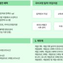미술시대