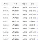 한림우체국[동] 네이버블로그