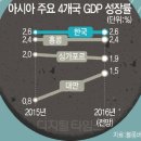 글로벌 경제뉴스 (2016.4.8.금) 이미지