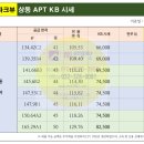 코오롱파크뷰공인중개사사무소 네이버블로그
