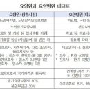 바로요양병원 서울신문