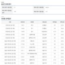 (주)히트그래픽스 | 독학사 컴퓨터공학과 최종합격 후기