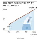 일상이 된 난자냉동 이미지