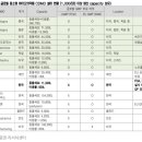 생물보안법 CDMO(우시바이오, 바이넥스) [6.23.]