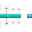 매니아 장군 PC 이미지