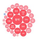 에이비엘 | 11.12 주식 투자 후기 (리가켐바이오, 에이비엘바이오)