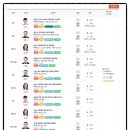 동일식품 이미지