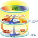한국의 삼신관三神觀 문계석(상생문화연구소) 이미지