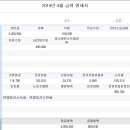 Re:연봉계산방법 아시는분? 이미지