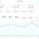 부동산 스터디 카페 추천게시글 (2021.4.2~4.4)
