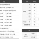 디엘파크 네이버블로그