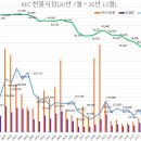 REC 현물시장 가격동향(일별)(21.03.18)＜비앤지컨설팅＞ 이미지