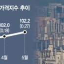 대안공인중개사사무소 이미지