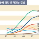 에이징 이미지