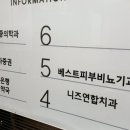아나파마취통증의학과의원 이미지