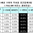 토토투어주 이미지